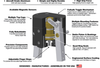 Angular Gripper -- GH 