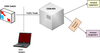 PRI-ISDN Protocol Analyzer -- XX100