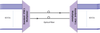 STM-1 Mux and Traffic Capture/Analysis -- SME063/SME063d