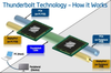 Intel® DSL3310 Thunderbolt? Controller