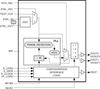 LVDS Frequency Synthesizer -- 8442BYLFT