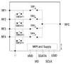 0.6 to 6.0 GHz SP4T MIPI® Antenna Tuning Switch - SKY19260-11 - Skyworks Solutions, Inc.