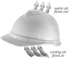 Advance Caps, Vented > COLOR - Yellow > STYLE - 4-Pt. Fas-Trac > UOM - Each - 10034020 - State Safety & Compliance