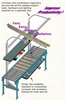 PBT Ball Transfers and PPD Positioner Pad Conveyor Workstation - Image