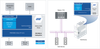 PROFIBUS DP Slave Subsystem for Altera-Intel FPGA -  - Softing Inc. Industrial Automation