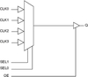 4:1 Single-Ended Multiplexer - 83054AGILF - Integrated Device Technology