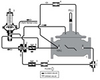 Stainless Steel Two-Way Flow Altitude Valve - 960GS-17 - Watts