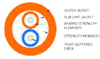 Cable, Fiber Optic, Multimode , 2Fiber, Orange; Fibre Type Belden - 53K8500 - Newark, An Avnet Company