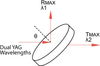 Nd:YAG Harmonic Separators - Image