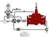 Ductile Iron One-Way Flow Altitude Valve with Solenoid Override Feature -- 960GD-15 - Image