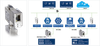Compact PROFIBUS/MPI Adapter for Ethernet Connection of SIMATIC S7 Controllers -  - Softing Inc. Industrial Automation