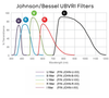 Johnson B type filter/25mm dia.