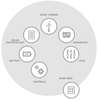 Solar Power Systems -- Microgrid Solutions