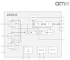 AS3932 LF Receiver IC.  Programmable 3D LF wake-up receiver -- AS3932 - Image