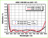 Broadband Anti-Reflective Coating -- ARB 3