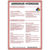 Signs, Nameplates, Posters - 2267-48845-ND - DigiKey