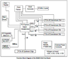 Evaluation Board SDK for the 89H48H12G2 - 89KTPES48H12G2 - Integrated Device Technology