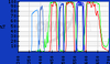 Widefield (non-laser) Microscopy FISH Filter Sets -- 89083 ET - DAPI/FITC/Texas Red&reg; FISH