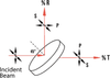 Non-Polarizing Plate Beamsplitters - Image