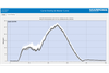Process data analysis - TrendViewer - Marposs Corp