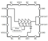 2.4GHz High Power 802.11n WLAN Linear Power Amplifier -- RFX240