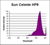SC73/HO/9.5 - SUN CELESTE - Interlectric Corporation
