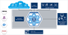 Software module to connect FANUC CNC controllers to Industrial IoT applications -  - Softing Inc. Industrial Automation