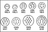 Circular Connector Plug Size 20, 17 Position, Cable; Military Specification Itt Cannon - 16F1760 - Newark, An Avnet Company