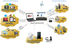 Voice, Video & Data Quality Testing on All Networks -- VQT010