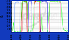 Widefield (non-laser) Microscopy Triple-band Filter Sets - 89006 ET - ECFP/EYFP/mCherry - Chroma Technology Corp.