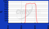 Widefield Microscopy Emission Filters (0&deg; AOI) - D585/40m - Chroma Technology Corp.