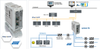 Ethernet/IP to PROFIBUS PA Master Gateway -  - Softing Inc. Industrial Automation