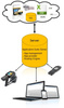 Ha-VIS RFID Application Software