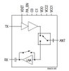 2.4 GHz, 1024 QAM WLAN Front-End Module -- SKY85337-11 - Image