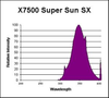 SS59/BP/X7500 - SUPER SUN SX - Interlectric Corporation