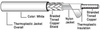 Shielded Cables - MIL-C-27072 - Single Conductor - Image
