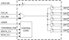 5-output 1.5 V PCIe Gen1-2-3 Fanout Buffer -- 9DBU0531AKLF