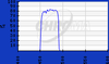Widefield Microscopy Excitation Filters (0&deg; AOI) - HQ471/39x - Chroma Technology Corp.