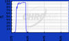 Widefield Microscopy Excitation Filters (0&deg; AOI) - AT405/30x - Chroma Technology Corp.