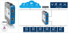 OPC UA Server & MQTT Publisher Gateway for PLC Controllers and CNC Machines -  - Softing Inc. Industrial Automation