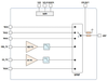 Massive IoT Half-duplex Front-end Module with Coupler -- SKY68035-11