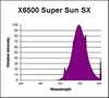 SS59/BP/X6500 - SUPER SUN SX - Interlectric Corporation