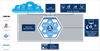Software module for connecting SINUMERIK 840D controllers to industrial IoT applications -  - Softing Inc. Industrial Automation