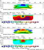Software, 2D Processing for Electrical Tomography -- Res2D