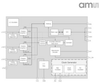 AS3933 LF Receiver IC.  Programmable 3D LF wake-up receiver -- AS3933 - Image