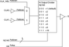 LVCMOS/LVTTL Clock Divider - 87001BG-01LF - Integrated Device Technology