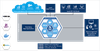 Software Module for Connecting Modbus TCP Controllers to Industrial IoT Applications -  - Softing Inc. Industrial Automation