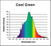 F15T8/COOL GREEN - Image