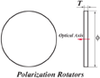 Polarization Rotators - Image