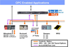 deviceWISE OPC Server